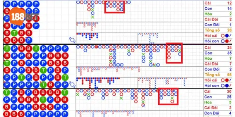 Cách Soi Cầu Baccarat Đỉnh Cao Được Hé Lộ Bởi Cao Thủ 188BET Các cách soi cầu Baccarat được chứng minh tính hiệu quả rất cao.